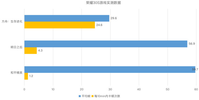 麒麟820游戏性能对比骁龙765G与骁龙865