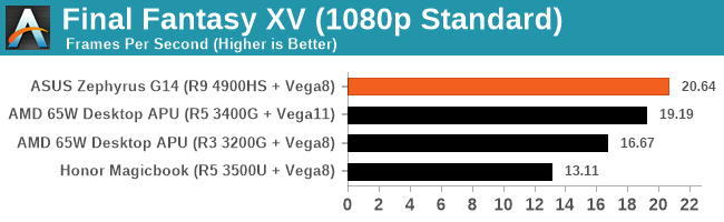 AMD R9 4900HS核显游戏性能对比R5 3500U